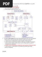 Download Pembahasan Soal Ujian Tulis Blok Endokrin 2008 by Ni Putu Praja Chintya SN94183596 doc pdf