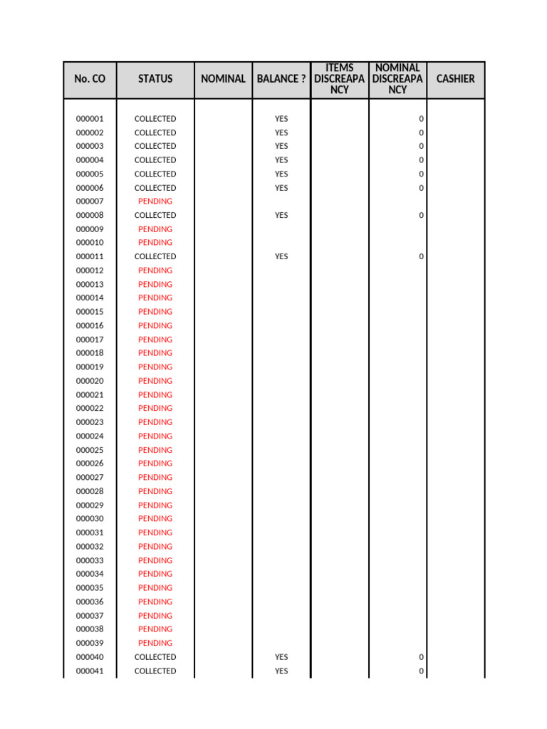 Cash Collection Status Report | PDF