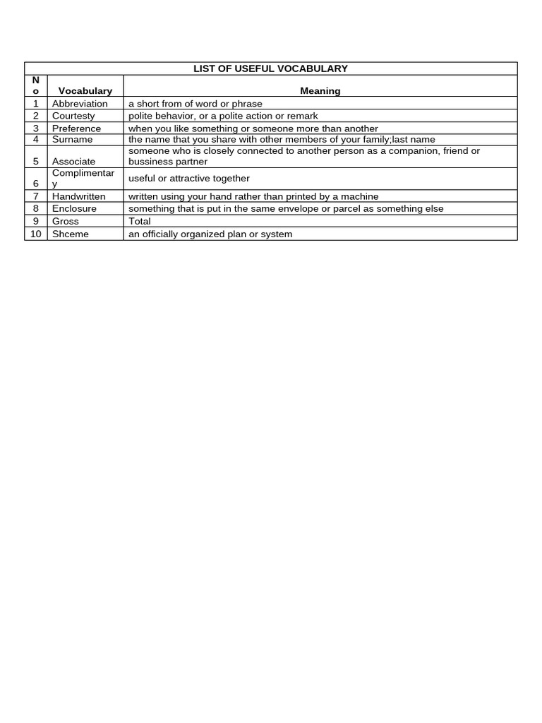 Essential Vocabulary List with Meanings | PDF