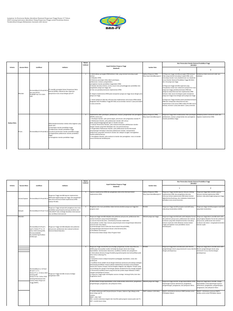 Lampiran 3a PerBAN PT 27 2024 Instrumen APT Untuk Status Terakreditasi ...