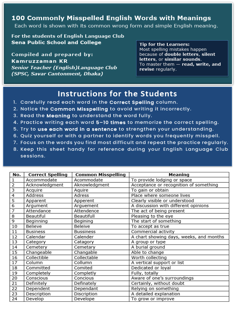 Commonly Misspelled Words Kzaman Edited. PDF | PDF | Spelling | English ...