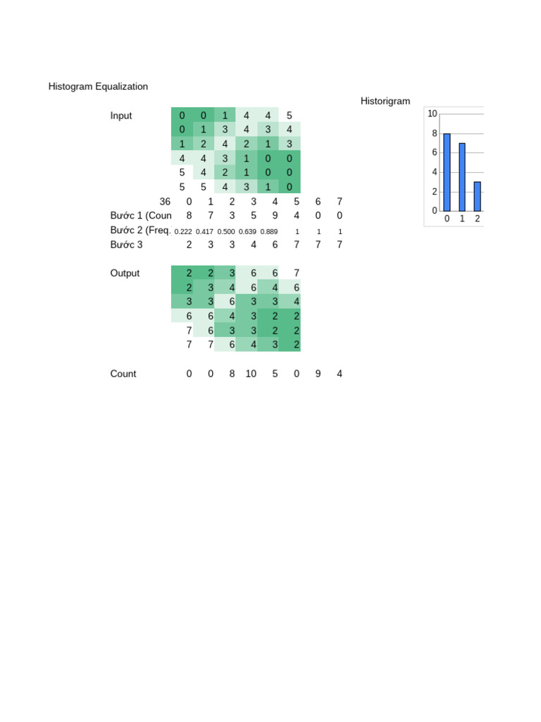 Histogram Equalization Process Explained | PDF