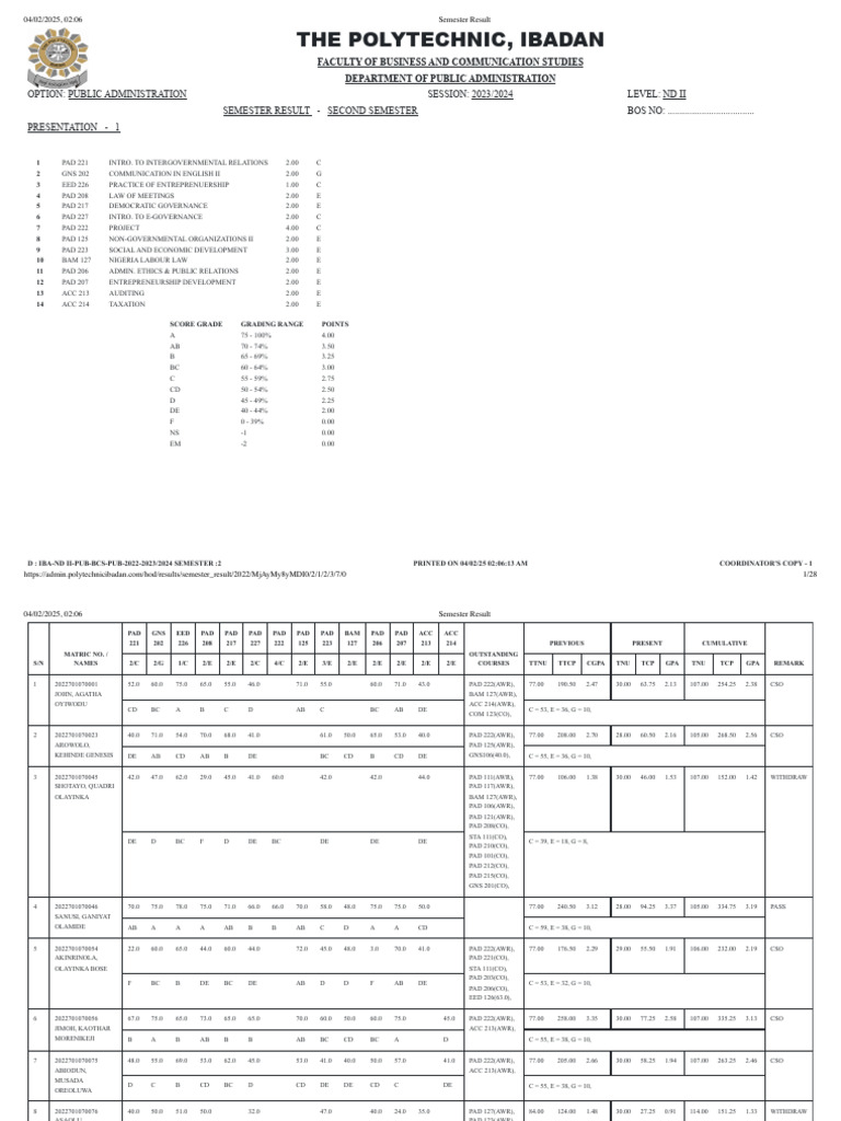 2022 DPP | PDF | Student Assessment And Evaluation | Educational ...