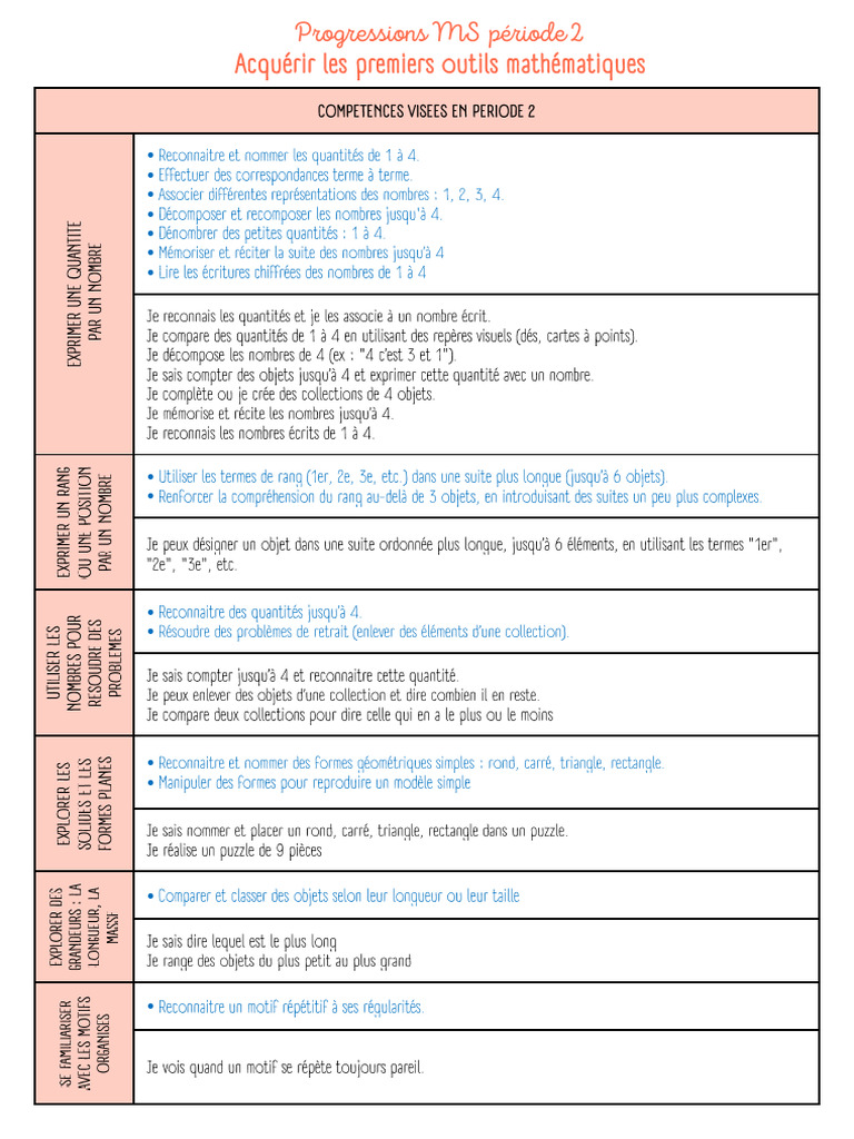 Compétences Mathématiques MS Période 2 | PDF
