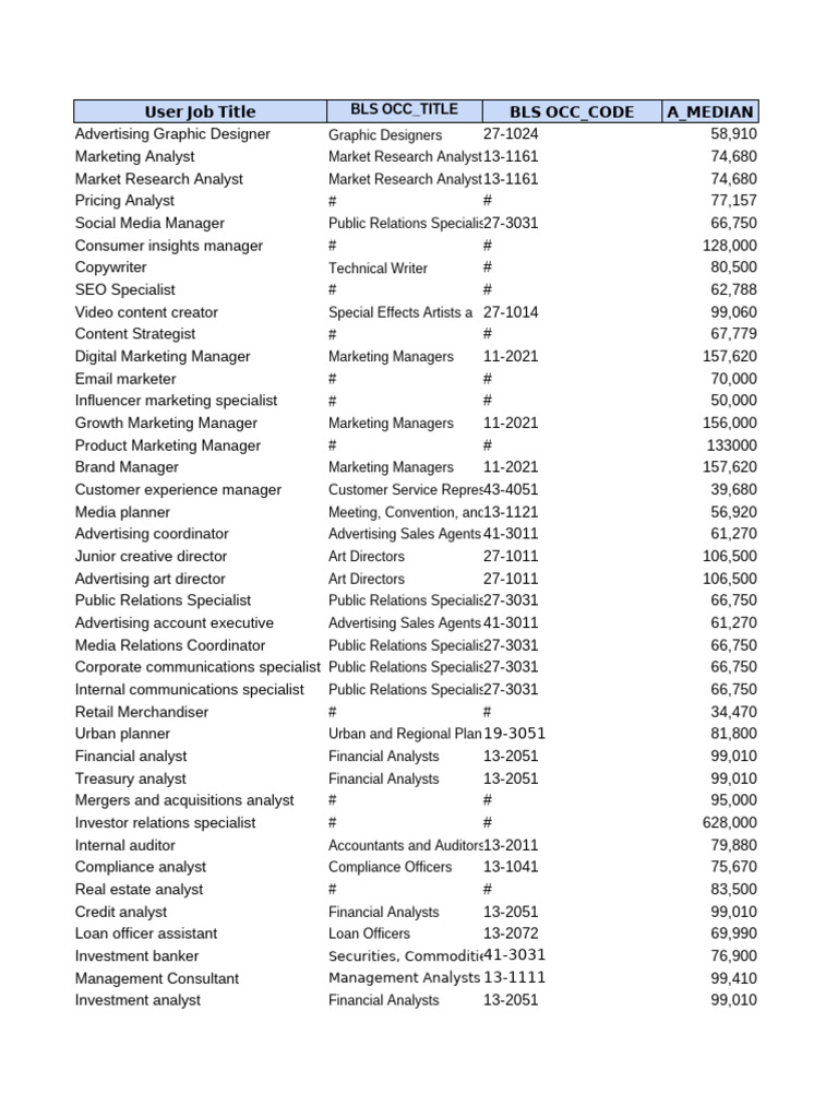 Job Titles and Salaries Overview | PDF | Human Resource Management ...