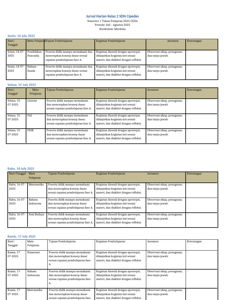 Jurnal Pembelajaran Kelas 2 SDN Cipedes | PDF