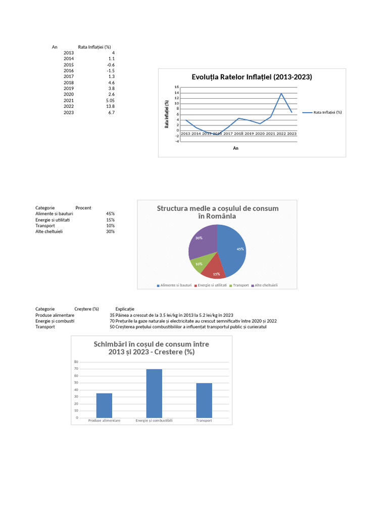 Date Inflatie Grafice Complet TIRDEA CATALIN GRupa 3216 | PDF
