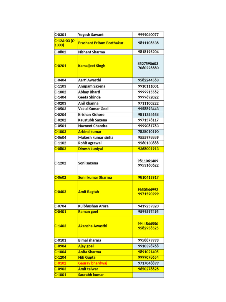 Contact List of Individuals and Numbers | PDF
