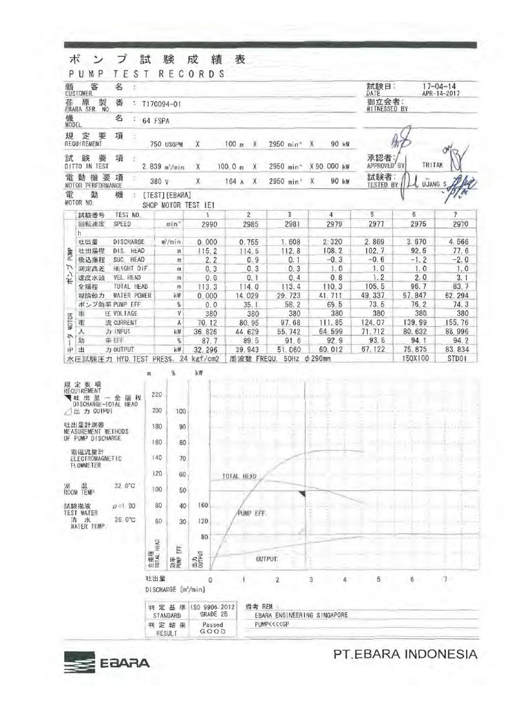 Feb 2023 - Pump Test Report From Factory Mention Model 64 Fspa. | PDF