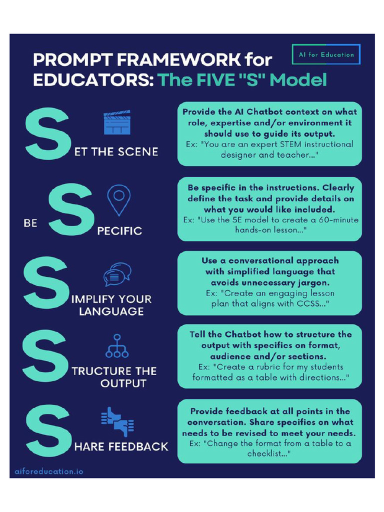Five S Model | PDF