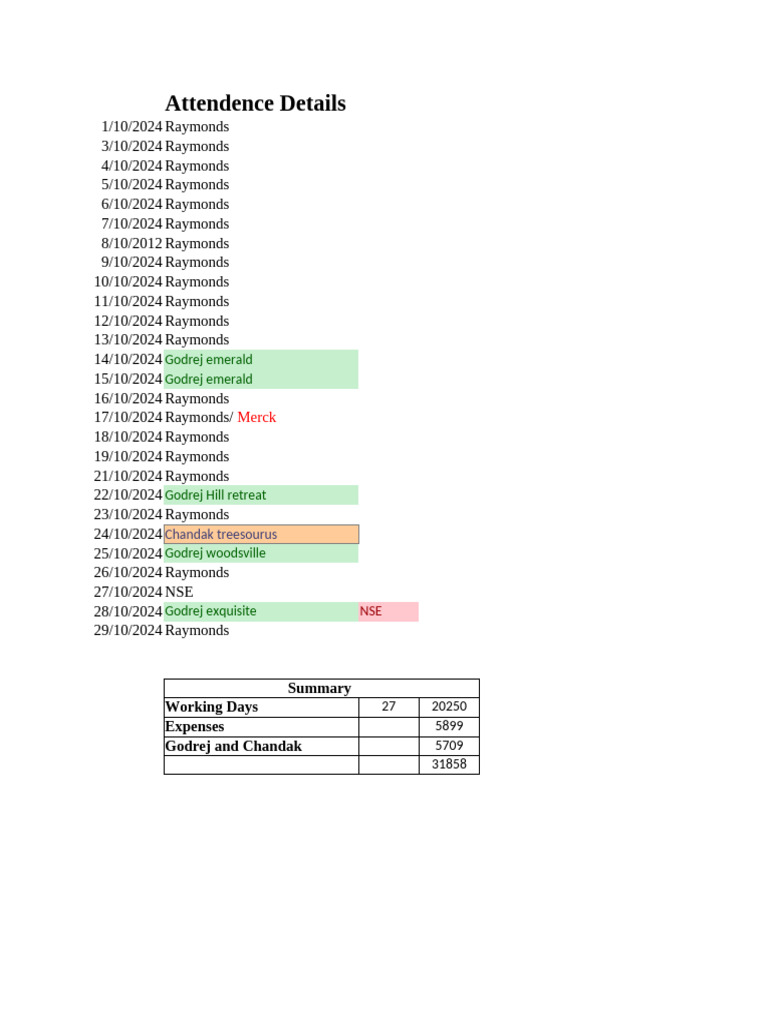 October Audit Expenses & Attendence - Logesh | PDF | Meal | Eating ...