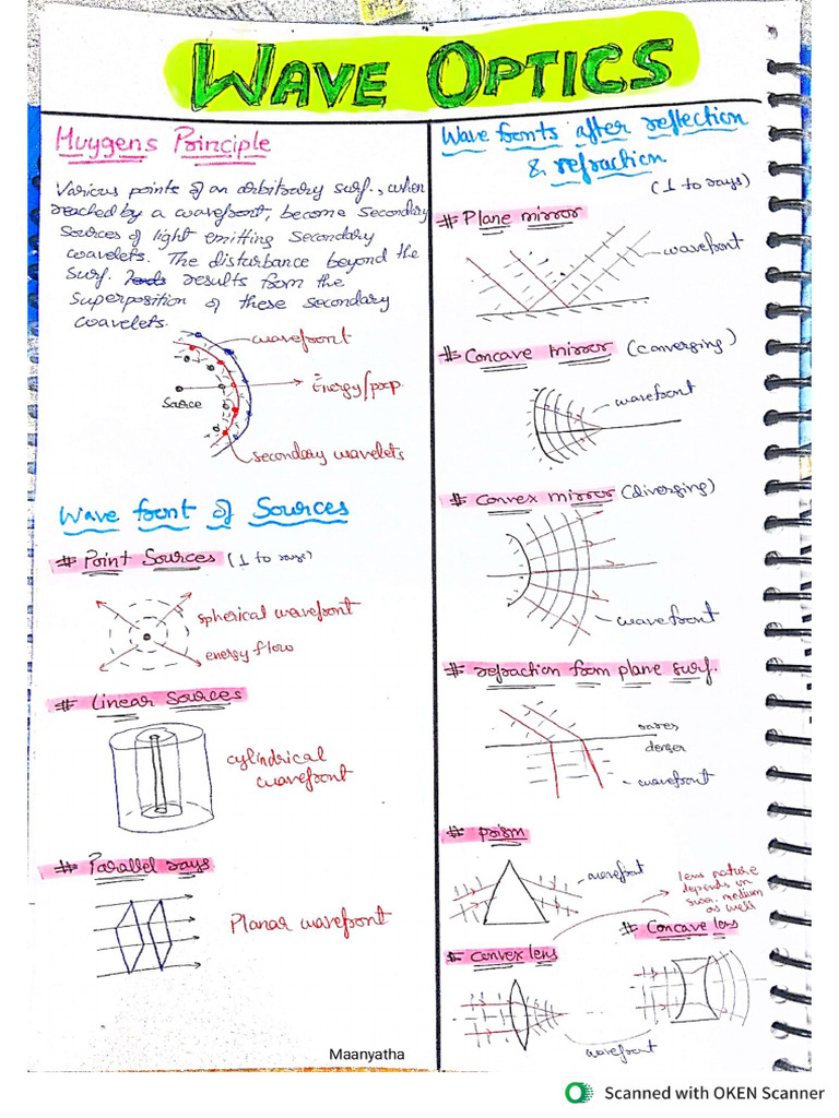 Wave Optics - Short Notes | PDF