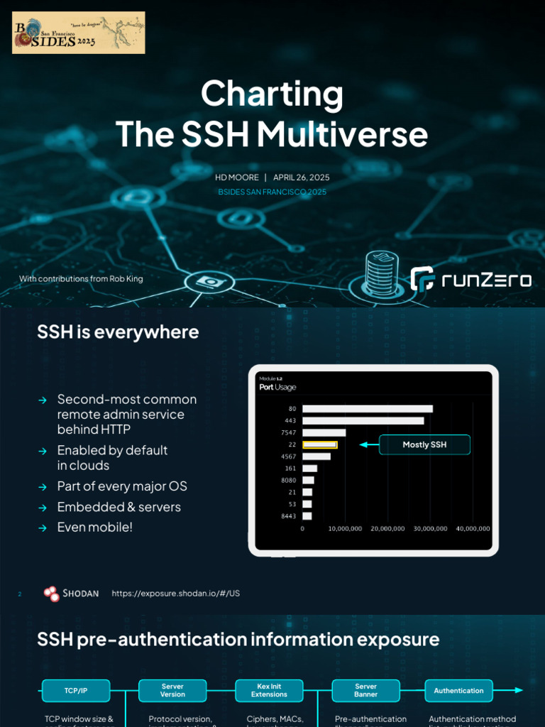 Understanding SSH Vulnerabilities 2025 | PDF | Secure Shell | Software