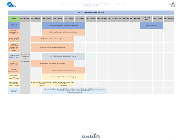 WSW 2025 - Day 2 Timeline | PDF | Astronomy