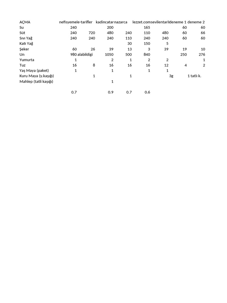 Acma | PDF