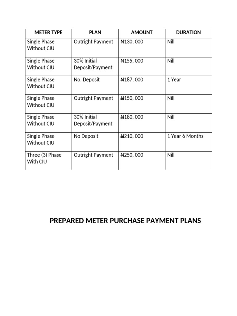 Prepared Meter | PDF