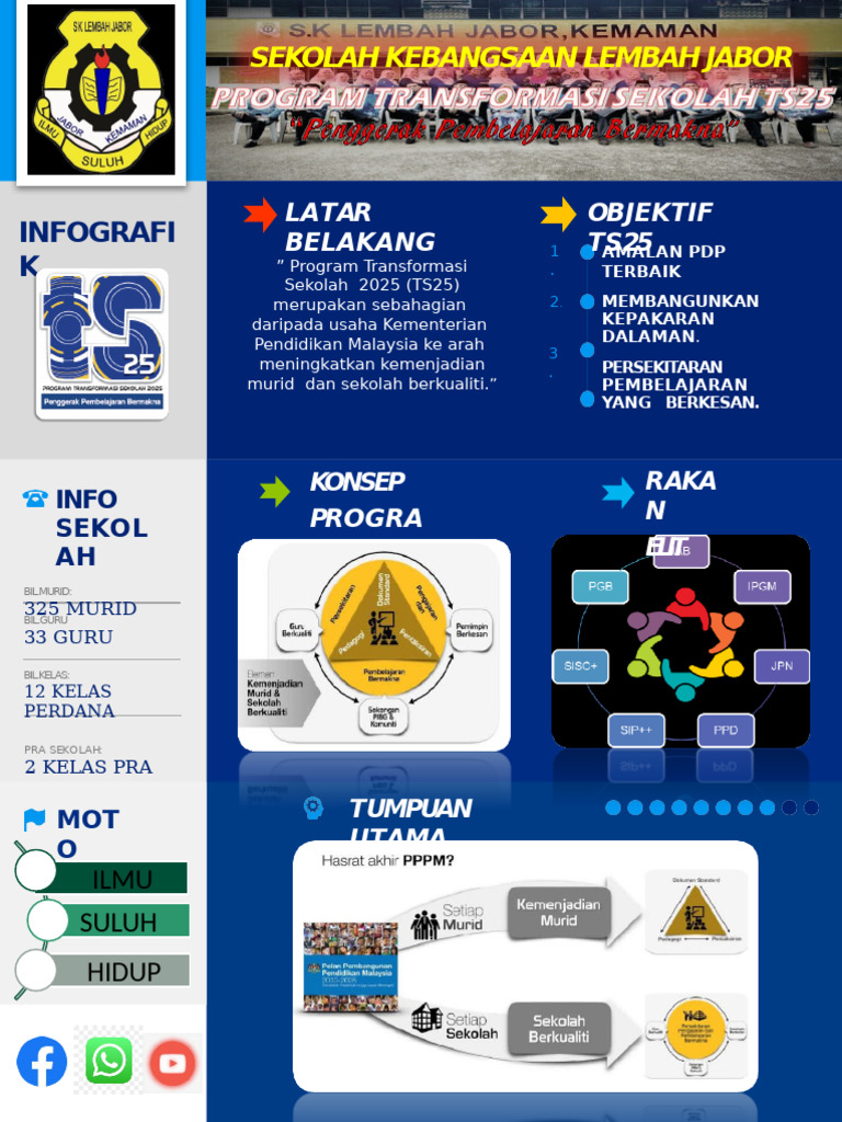 Infografik TS25 | PDF