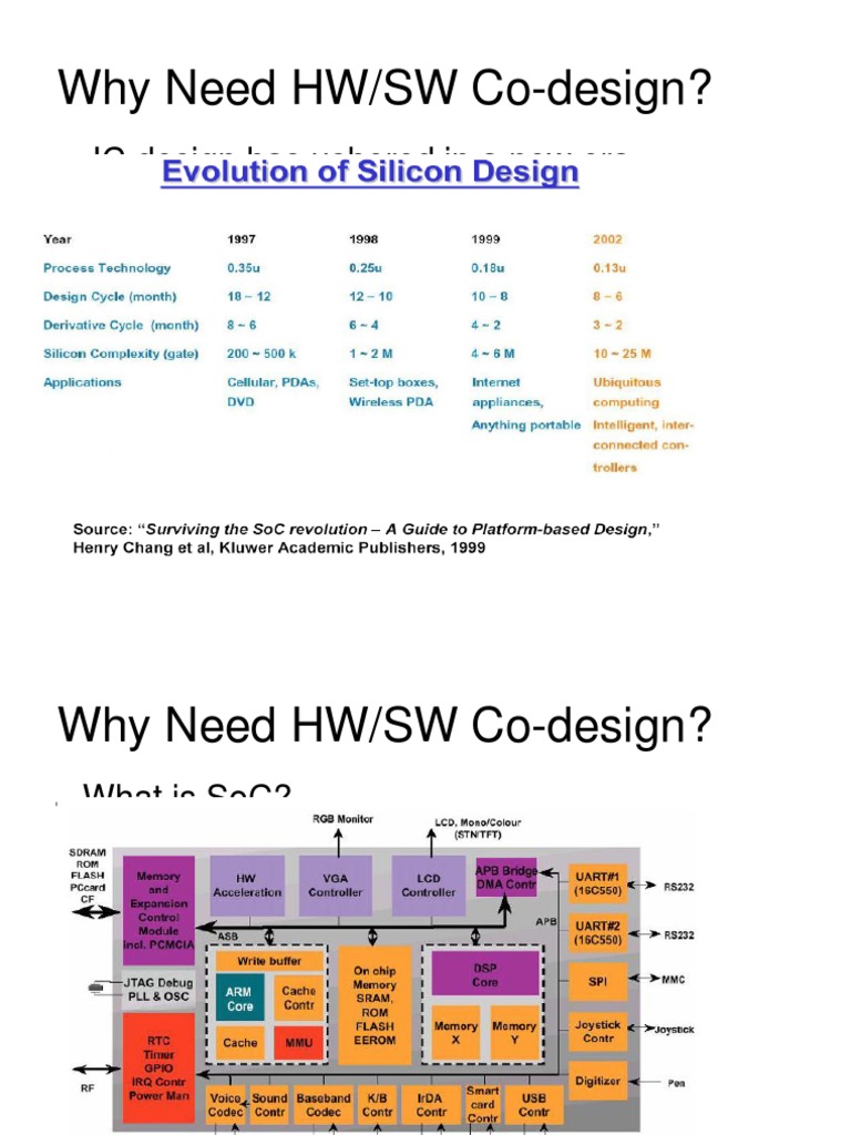 Importance of HW/SW Co-design in SoC | PDF | Integrated Circuit ...