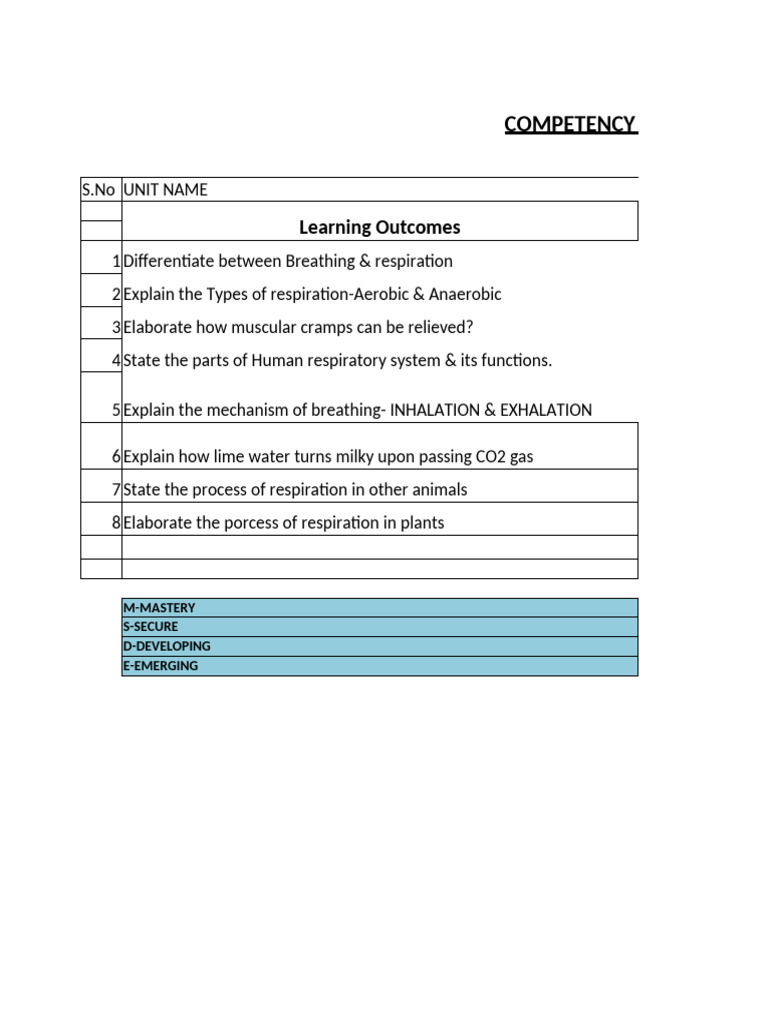 CBE Sheet Respirationin Organisms L-10 | PDF