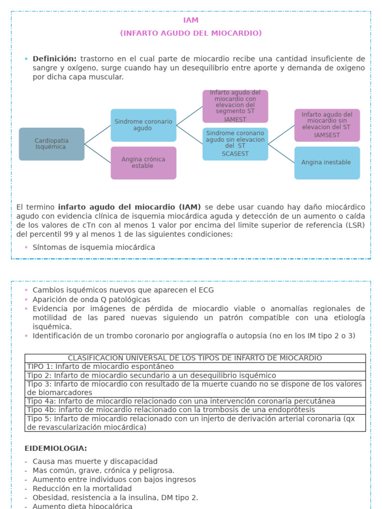 Definición:: IAM (Infarto Agudo Del Miocardio) | PDF | Infarto de ...