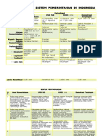 Sistem Pemerintahan Di Indonesia