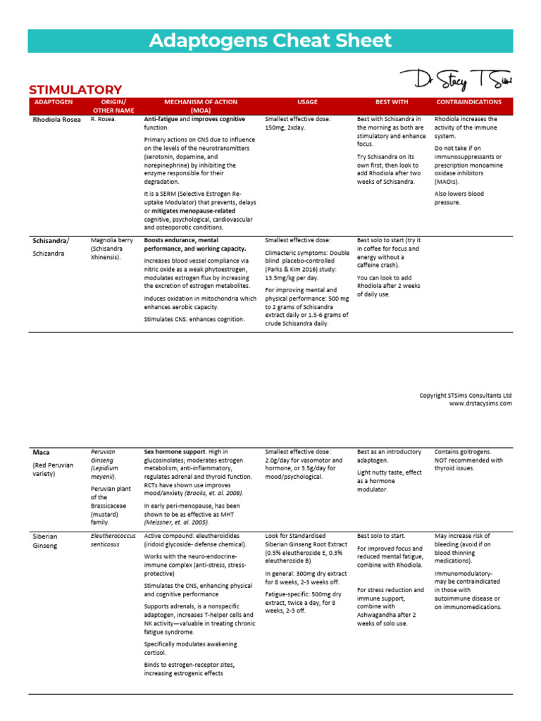 Adaptogens Cheat Sheet Overview | PDF | Menopause | Hypothalamic ...
