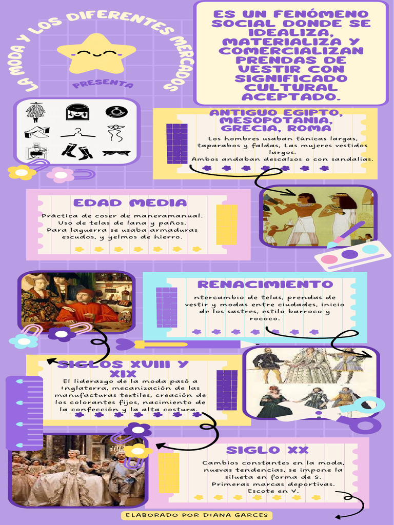 Infografía Sobre La Moda y Los Diferentes Mercados | PDF | Moda | Ropa
