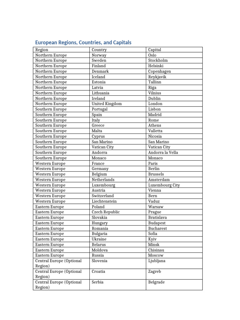 European Regions and Capitals Overview | PDF | Southern Europe ...