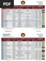 Download List of Suppliers by zbrct SN94194752 doc pdf