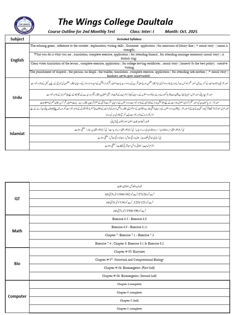 The Wings College Daultala: Course Outline For 2nd Monthly Test Class ...