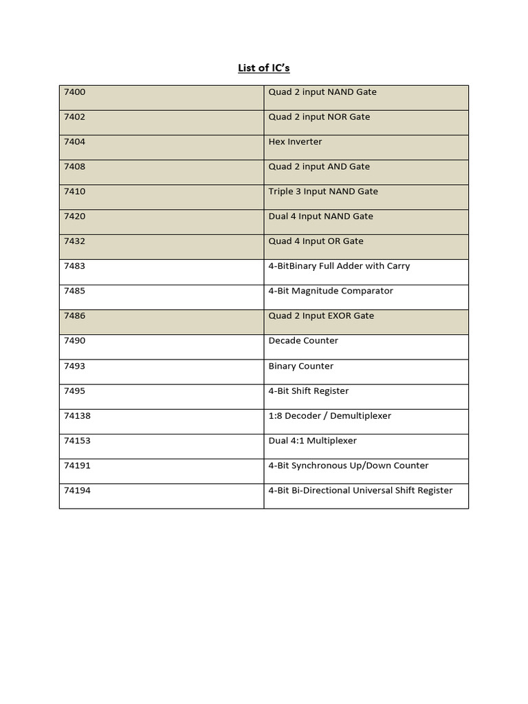 Comprehensive IC Number List | PDF