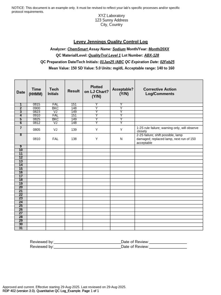 Levey Jennings QC Log Example | PDF