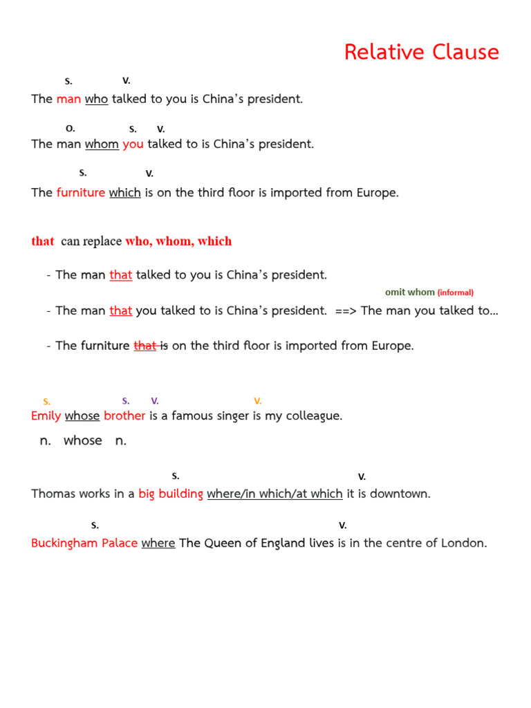 Understanding Relative Clauses and Usage | PDF