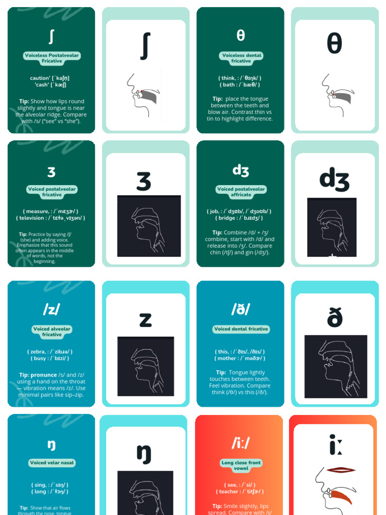 English Phonetics: Consonants & Vowels | PDF | Vowel | Linguistics