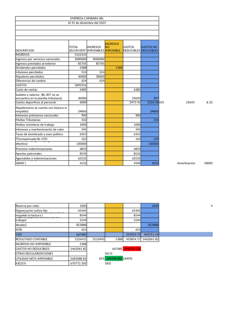 Iur | PDF | Contabilidad financiera | Hoja de balance