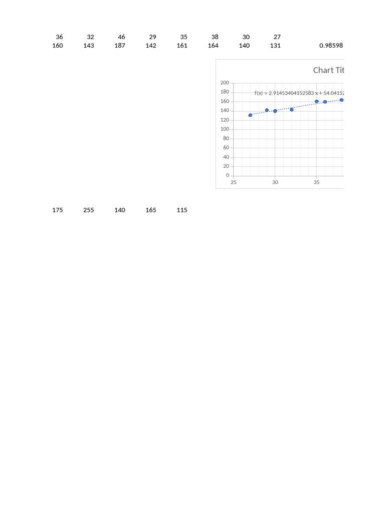 Data Analysis and Linear Regression Chart | PDF