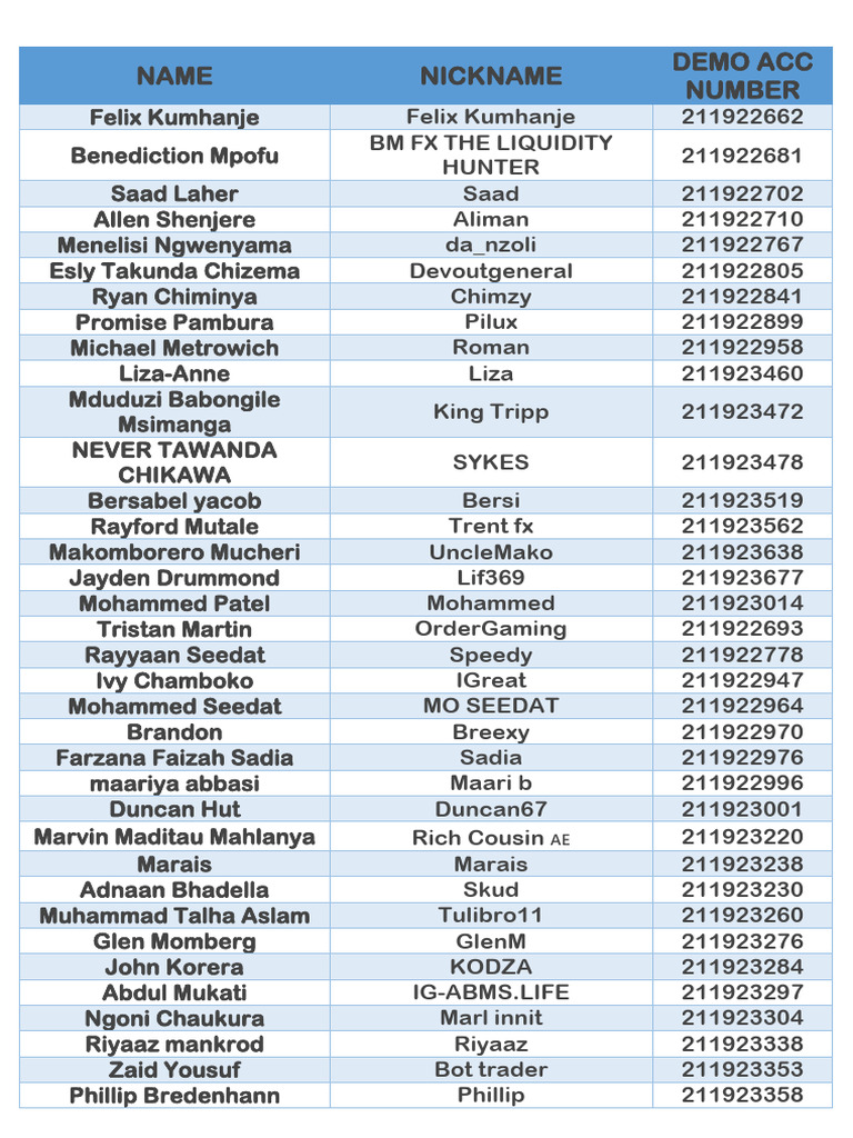 Verified List | PDF