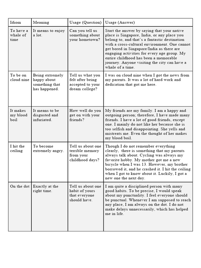 Common Idioms for IELTS Speaking | PDF