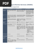 Compilation Report | PDF | Financial Statement | Accounting