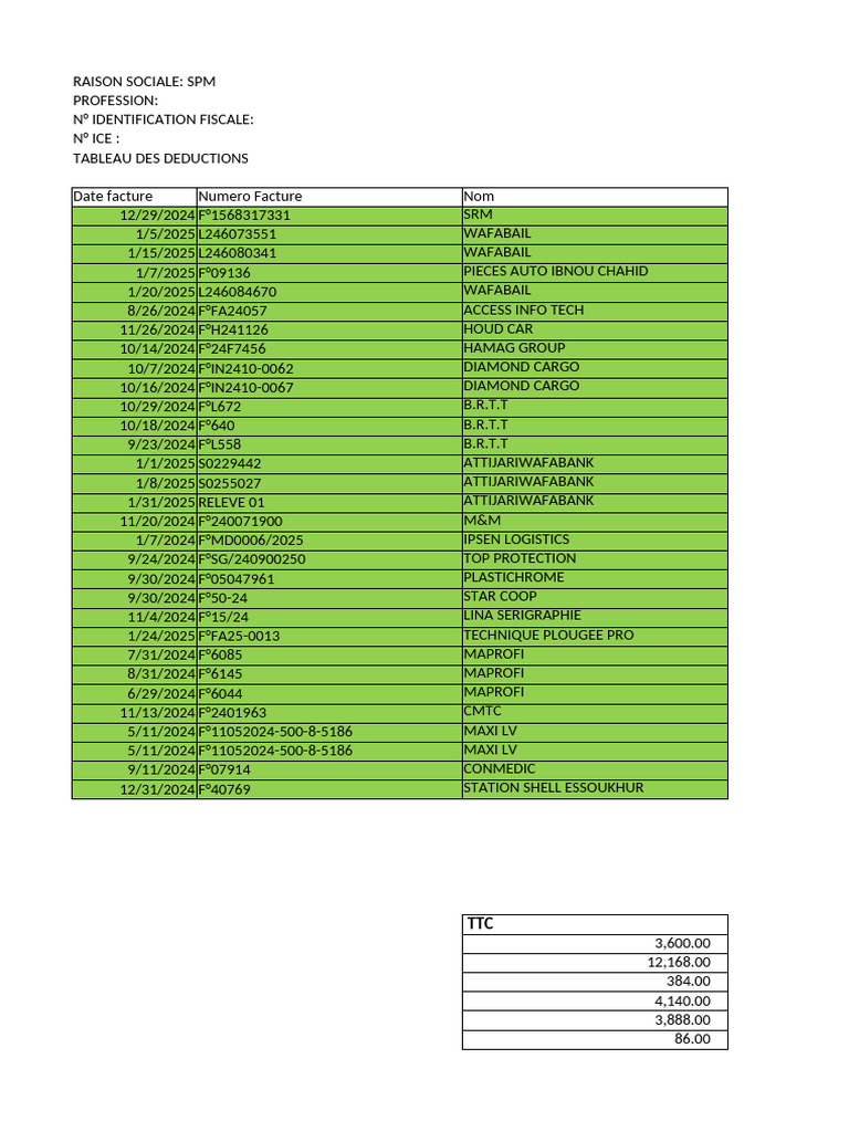 Detailed Invoice Deduction Report | PDF
