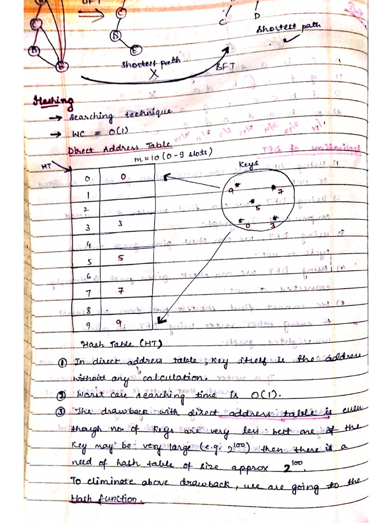 Hashingsirhandwritten | PDF