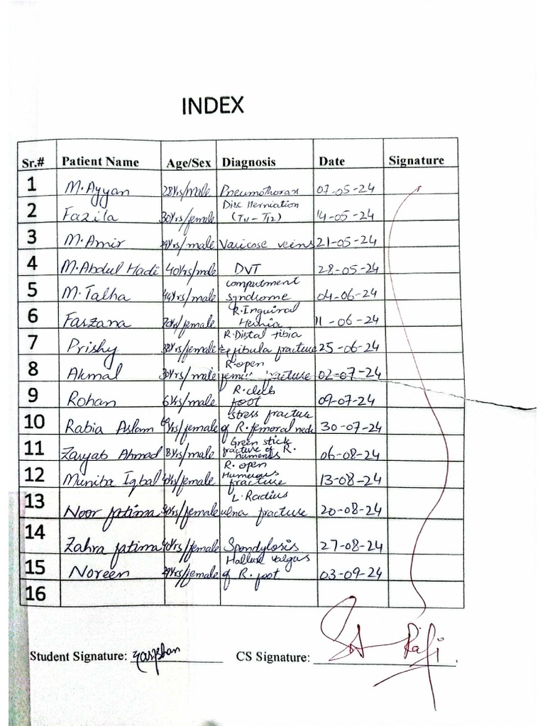 Surgery Log Book | PDF