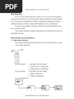 3rd Sem Data-Structure