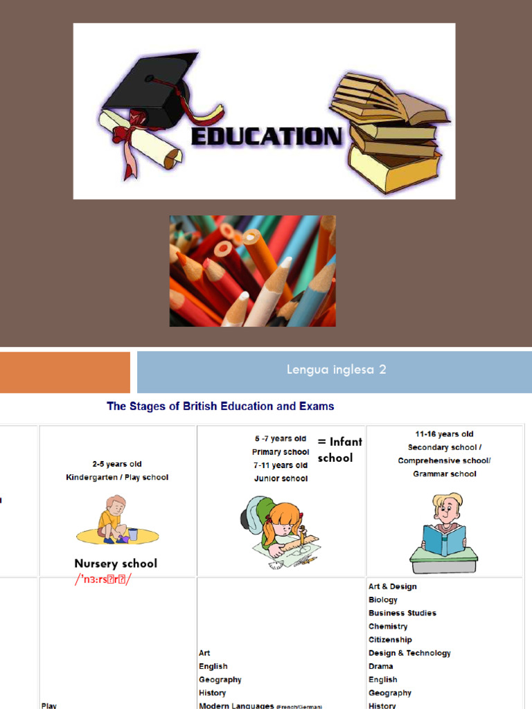 Education Slides | PDF