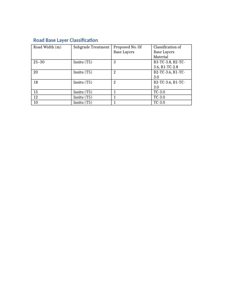 Road Base Layer Classification Guide | PDF