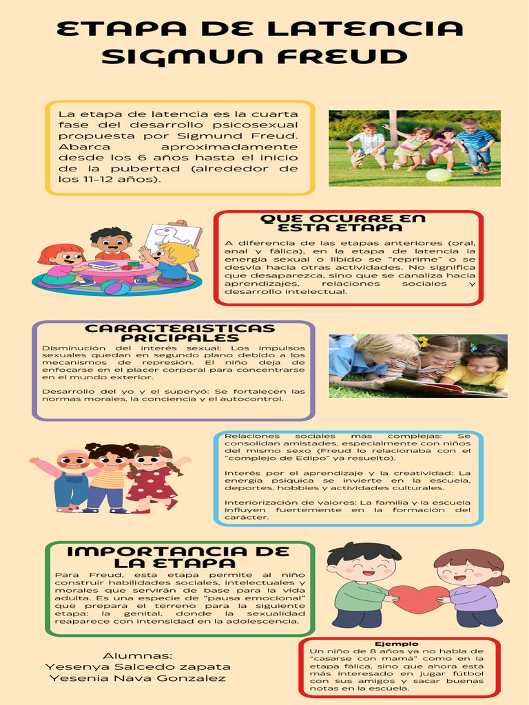 Etapa de Latencia en Freud | PDF | Sigmund Freud | Teoría psicoanalítica