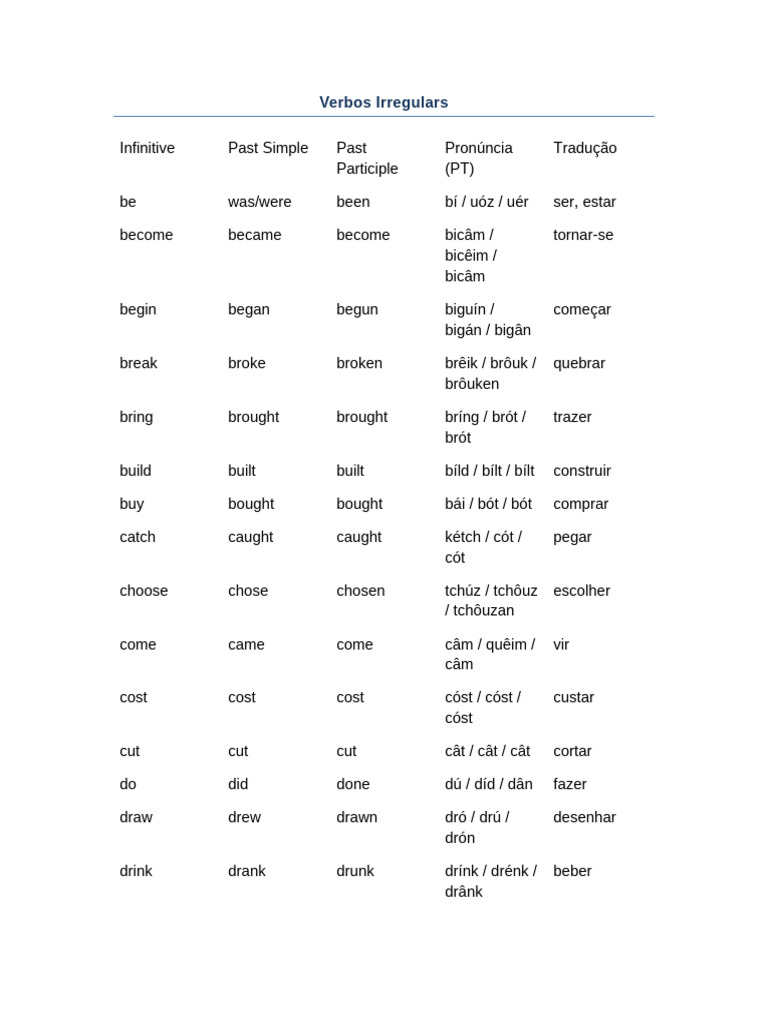 Lista de Verbos Irregulares em Inglês | PDF | Syntax | Linguistics