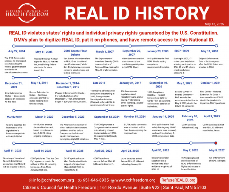 REAL ID: Privacy and Rights Concerns | PDF
