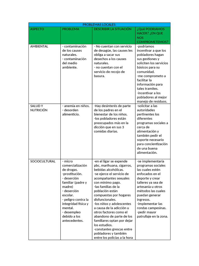 Soluciones a Problemas Locales Críticos | PDF | Residuos