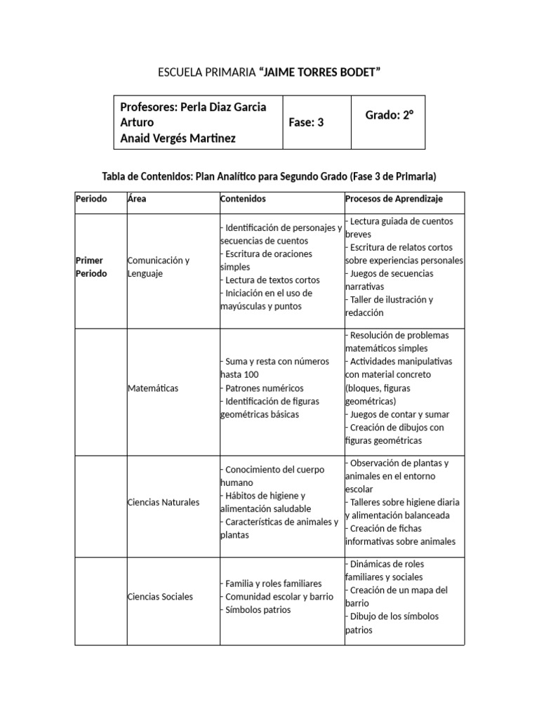 Plan Analítico Segundo Grado Primaria | PDF | Educación primaria ...